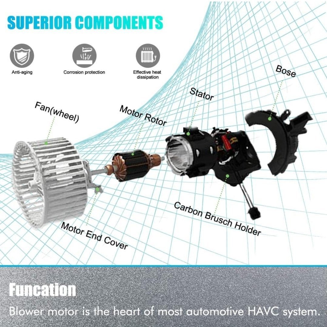 AC Heater Blower Motor Replacement - The Bargains BasementAC Heater Blower Motor Replacement